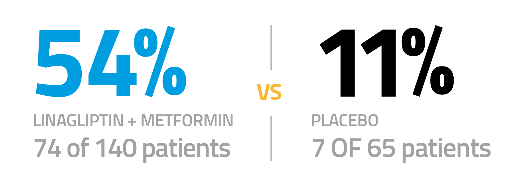 Percent of Patients Who Achieved A1C